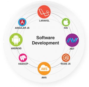 Software Development company