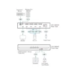 4-Port USB HDMI Secure KVM Switch With CAC PSD PP v4.0 Compliant Aten - Image 3