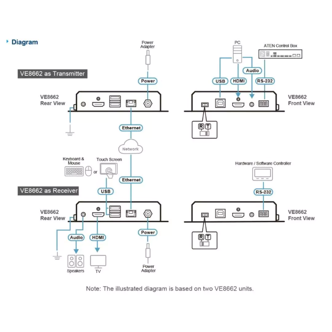 True 4K HDMI H.265 over IP Transceiver with PoE VE8662 Aten - Image 4