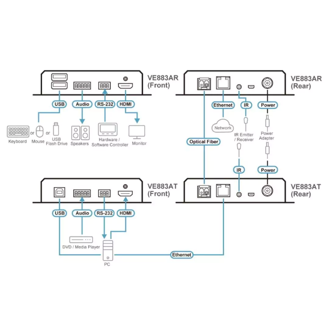 True 4K HDMI Multi-mode Optical Extender 4K @ 300 m (K1, MM) Aten - Image 4