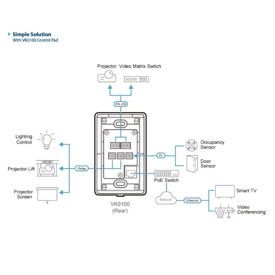 8-Button Control Pad with 1-Gang US Wall Plate ATEN - Image 3