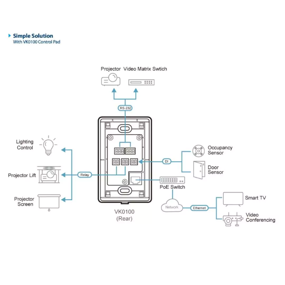 8-Button Control Pad 1-Gang US Wall Plate VK01001 ATEN - Image 3