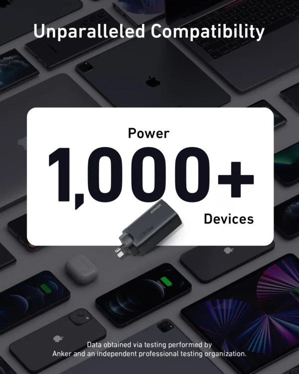 ANKER GANPRIME 120W 3-PORT WALL CHARGER - Image 2