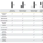 Yale Unity Security Screen Door Lock Silver-YUR/SSDL/1/SIL - Image 7