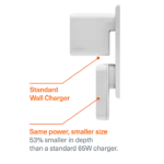 Cygnett ChargePlus 65W Dual Port GaN Slim Wall Charger-White-CY5488PDWCH
