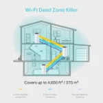 TP-Link AC1200 Whole Home Mesh Wi-Fi System-DECO M4(3-PACK)