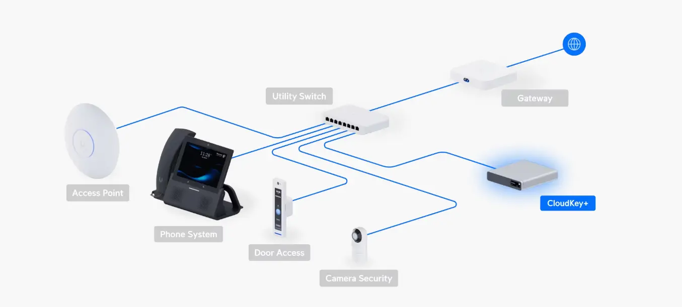 Ubiquiti 1TB SSD Cloud Key+ UniFi OS Console- UCK-G2-SSD