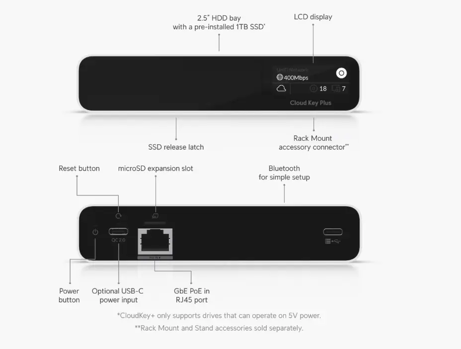 Ubiquiti 1TB SSD Cloud Key+ UniFi OS Console- UCK-G2-SSD