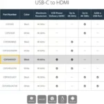 StarTech USB 3.1 HDMI A/V Adapter CDP2HDUACP