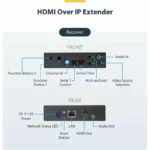 StarTech 4K HDMI Over IP Extender - ST12MHDLAN4K