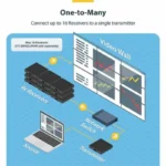 StarTech 4K HDMI Over IP Extender - ST12MHDLAN4K - Image 5