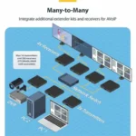 StarTech 4K HDMI Over IP Extender - ST12MHDLAN4K