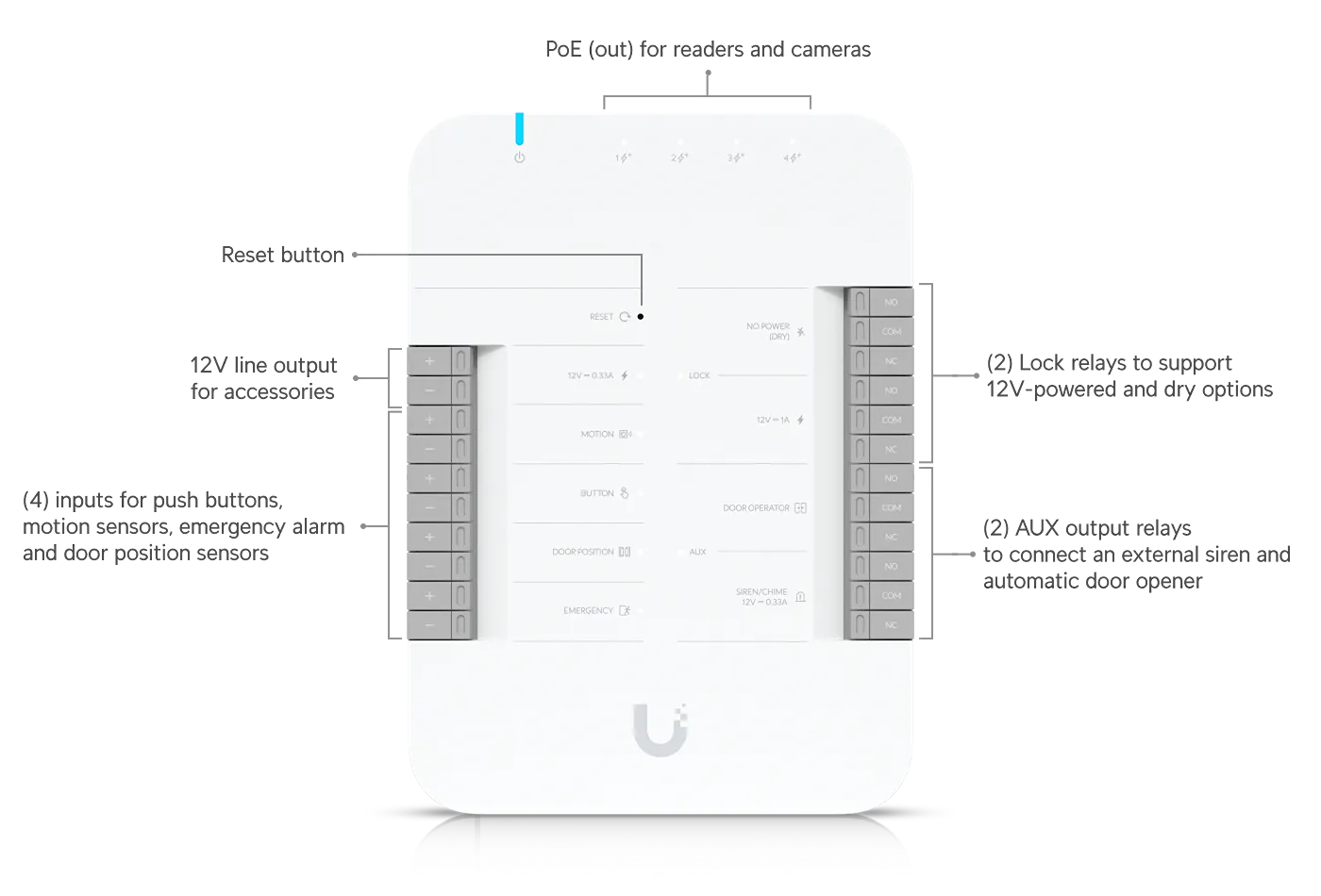 Ubiquiti Unifi Door Hub Access Control Hub For Single Door Poe + 1 yr - UA-HUB-DOOR